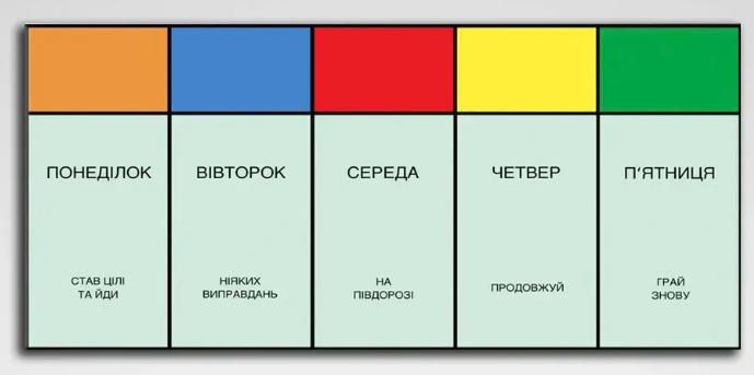 Картина на холсті Монополія Робочий тиждень 160 фото
